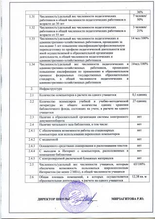 Отчет о самообследовании школы 2021 образец в соответствии с приказом